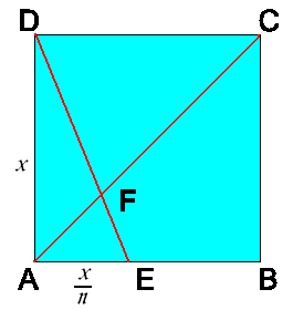 Folding Fractions