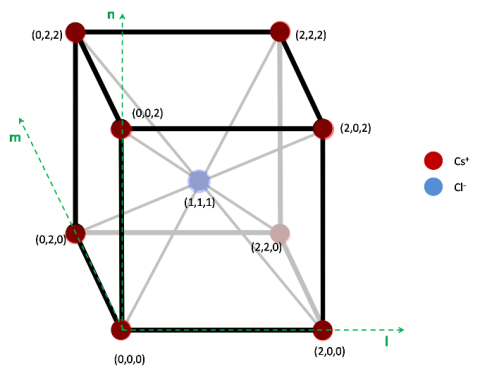 Crystal symmetry