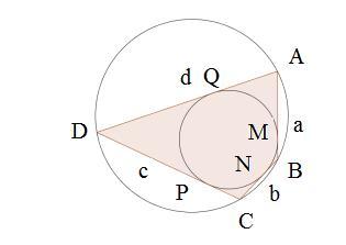 Bicentric Quadrilaterals