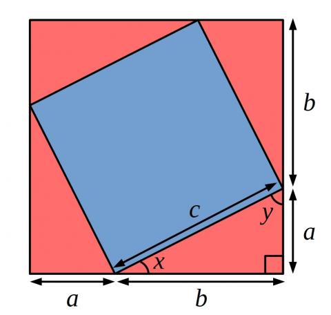 Pythagoras Proofs