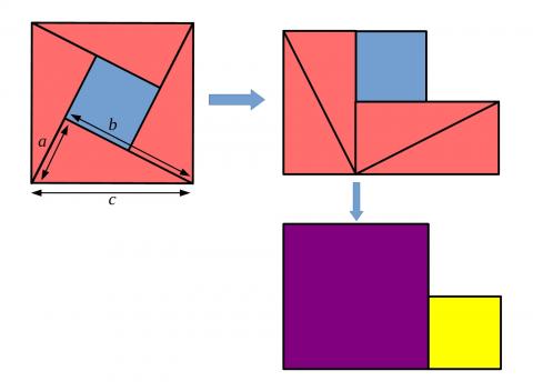 Pythagoras Proofs