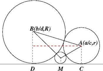 Ford Circles