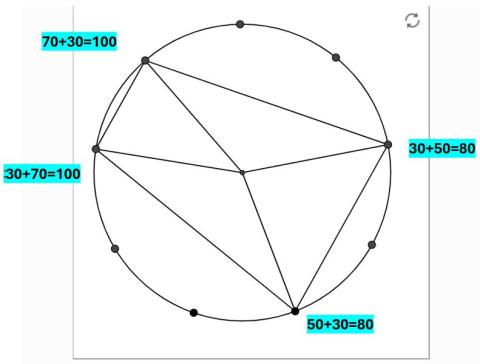 Cyclic Quadrilaterals