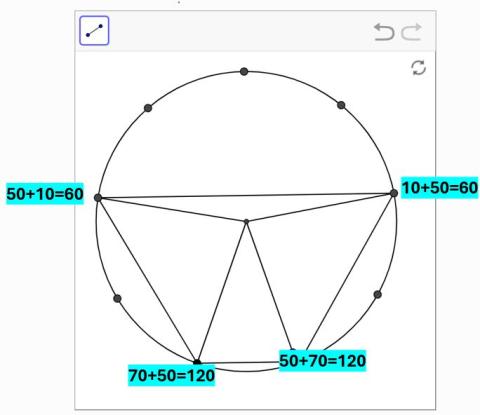 Cyclic Quadrilaterals