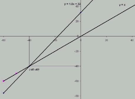 Optimising input - Maximising output