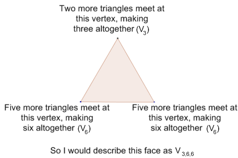 Investigating Solids with Face-Transitivity