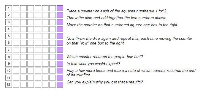 Assessing Pupil Progress (APP) and NRICH Resources Assessing Pupil Progress (APP) and NRICH Resources