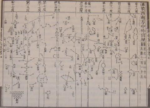 The History of Trigonometry- Part 1