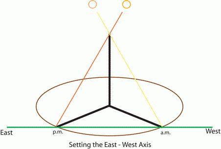 The History of Trigonometry- Part 1