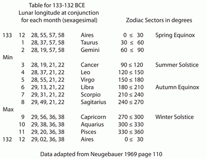 The History of Trigonometry- Part 1