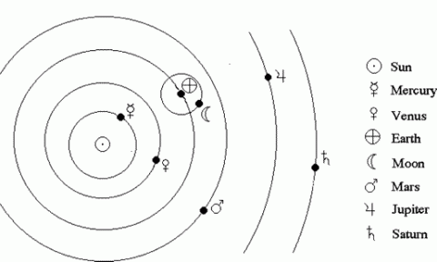 History of Trigonometry - Part 2