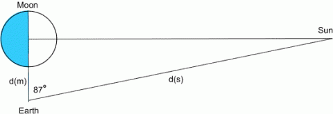 History of Trigonometry - Part 2