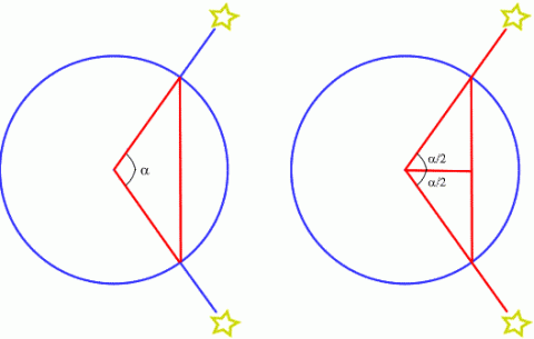 History of Trigonometry - Part 2