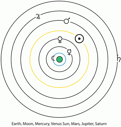 History of Trigonometry - Part 2