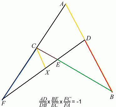 History of Trigonometry - Part 2