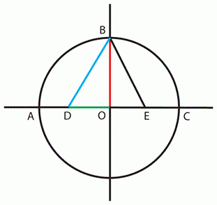 History of Trigonometry - Part 2