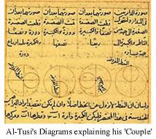 History of Trigonometry - Part 3