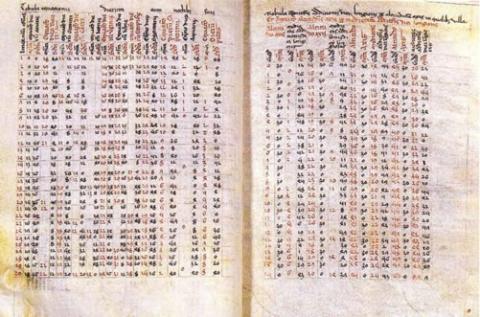 History of Trigonometry - Part 3