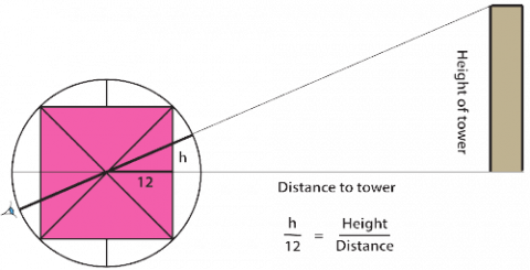 History of Trigonometry - Part 3