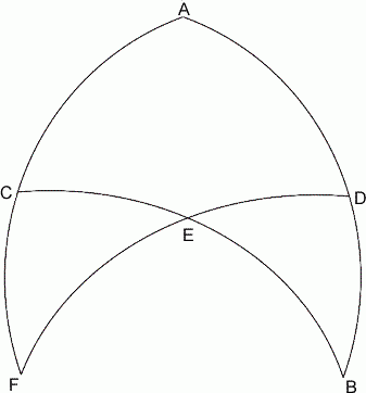 History of Trigonometry - Part 3