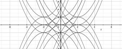 Which quadratic?