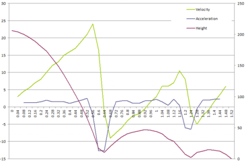 Guessing the graph