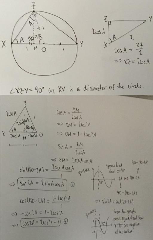 Trig identity