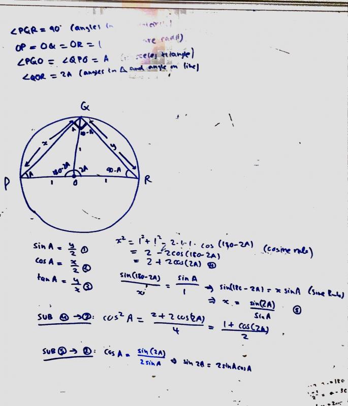 Trig identity