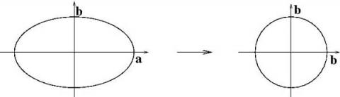 The why and how of substitution