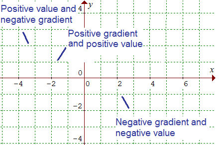 Turning to calculus