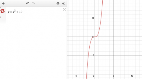 Curve Hunter