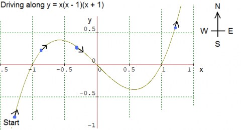 Calculus analogies