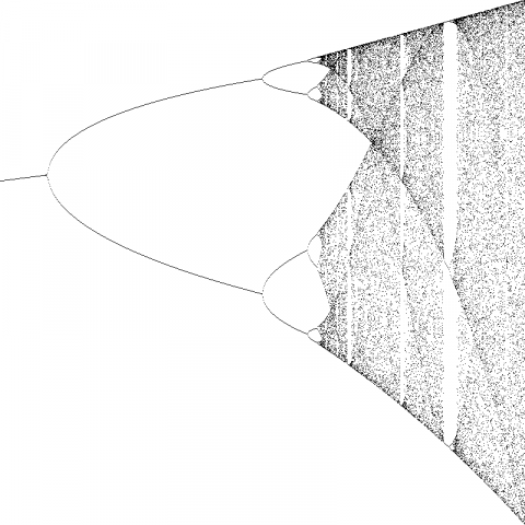 Population Dynamics - part 4