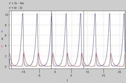 Population Dynamics - part 5