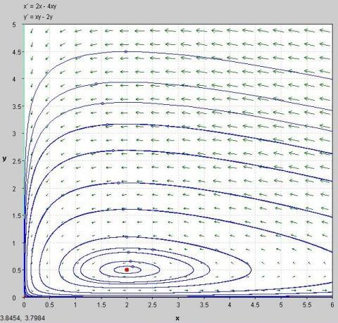 Population Dynamics - part 5