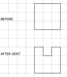 Area and perimeter