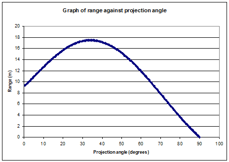 Angle of shot