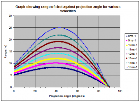 Angle of shot