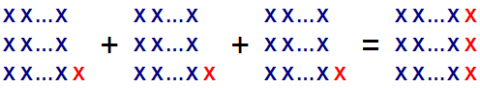 What numbers can we make?