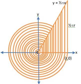 Stand Up Arcs