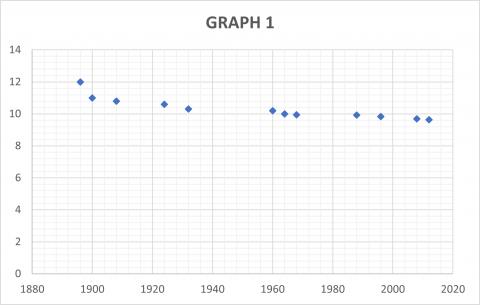 Olympic Records