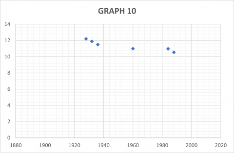 Olympic Records