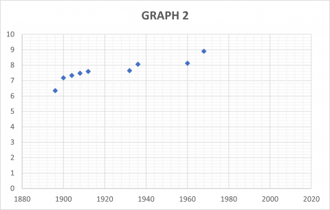 Olympic Records