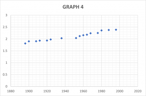 Olympic Records