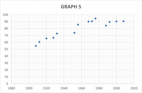 Olympic Records