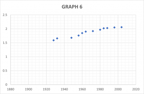 Olympic Records