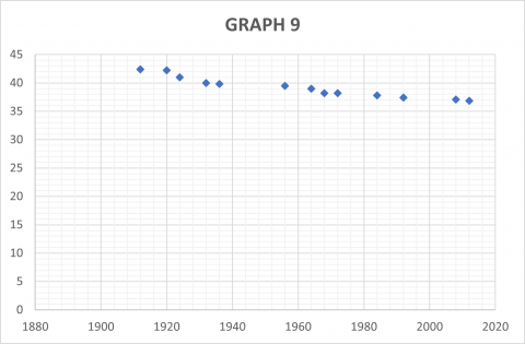 Olympic Records