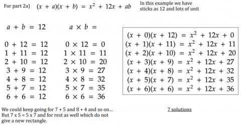 Factorising with Multilink