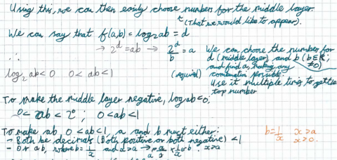 Function Pyramids