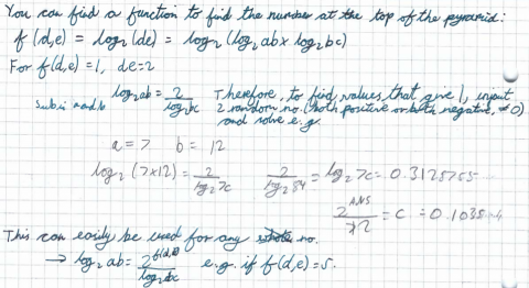 Function Pyramids